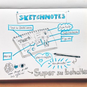 Beispiel für Sketchnotes